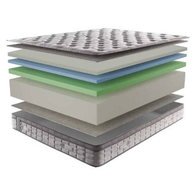 Čiužinys NORDIC 200x200 cm, aukštis 28 cm 1 Čiužinys NORDIC 200x200 cm, aukštis 28 cm 1