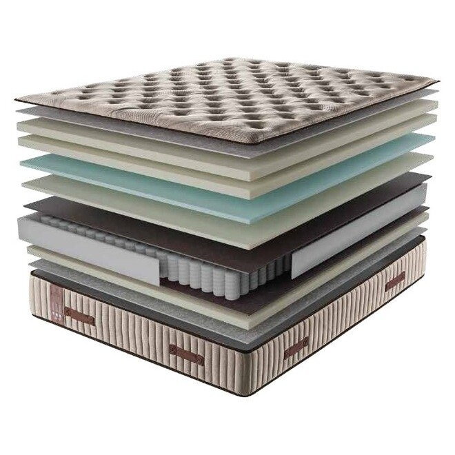 Spyruoklinis čiužinys NOBLE 90x200 cm, aukštis 33 cm 1